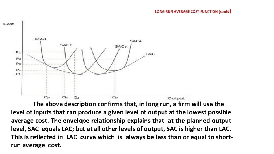 LONG RUN AVERAGE COST FUNCTION (contd) The above description confirms that, in long run,