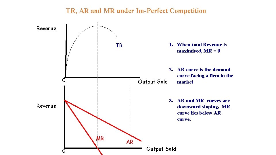 TR, AR and MR under Im-Perfect Competition Revenue TR 1. When total Revenue is