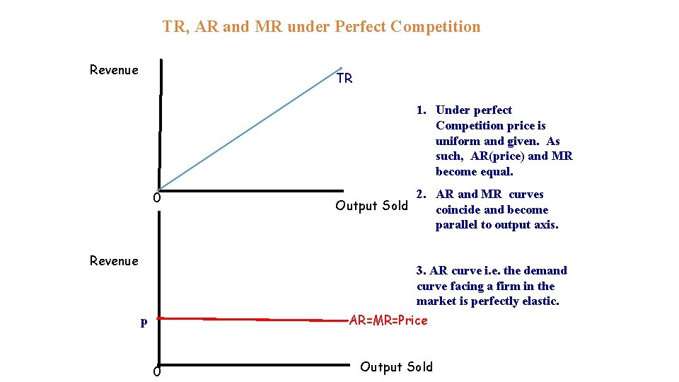 TR, AR and MR under Perfect Competition Revenue TR 1. Under perfect Competition price