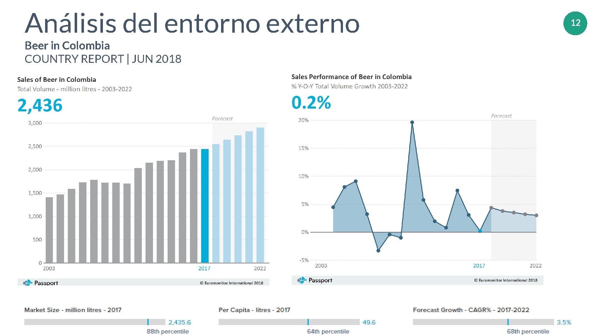 Análisis del entorno externo Beer in Colombia COUNTRY REPORT | JUN 2018 www. companyname.