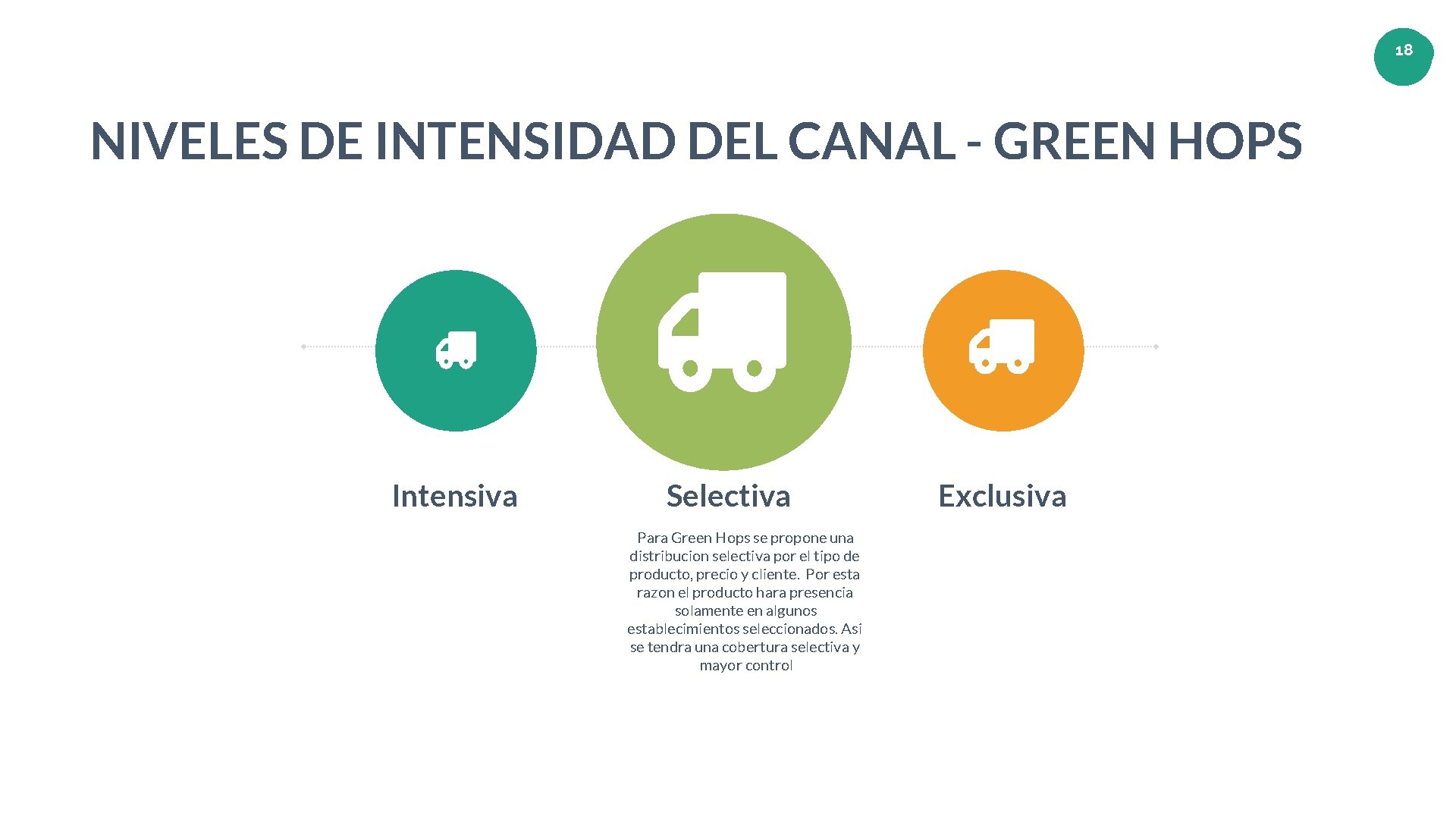 18 18 NIVELES DE INTENSIDAD DEL CANAL - GREEN HOPS Intensiva Selectiva Para Green