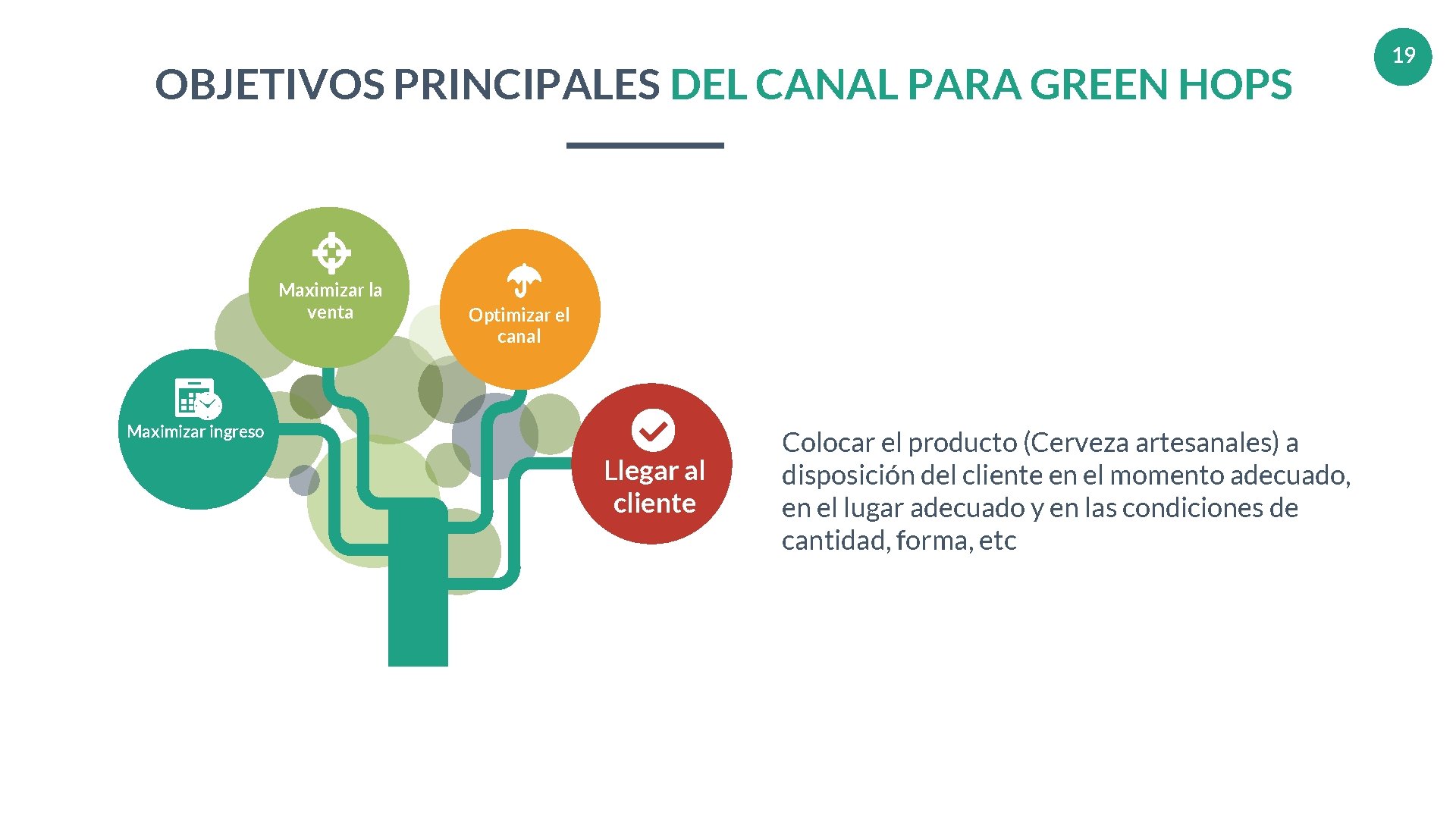 OBJETIVOS PRINCIPALES DEL CANAL PARA GREEN HOPS Maximizar la venta Optimizar el canal Maximizar