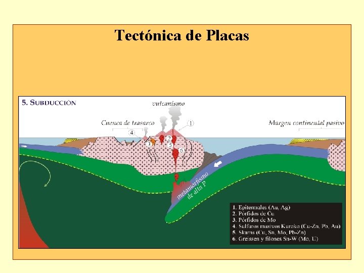 Tectónica de Placas 