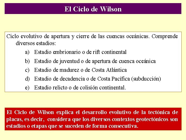 El Ciclo de Wilson Ciclo evolutivo de apertura y cierre de las cuencas oceánicas.