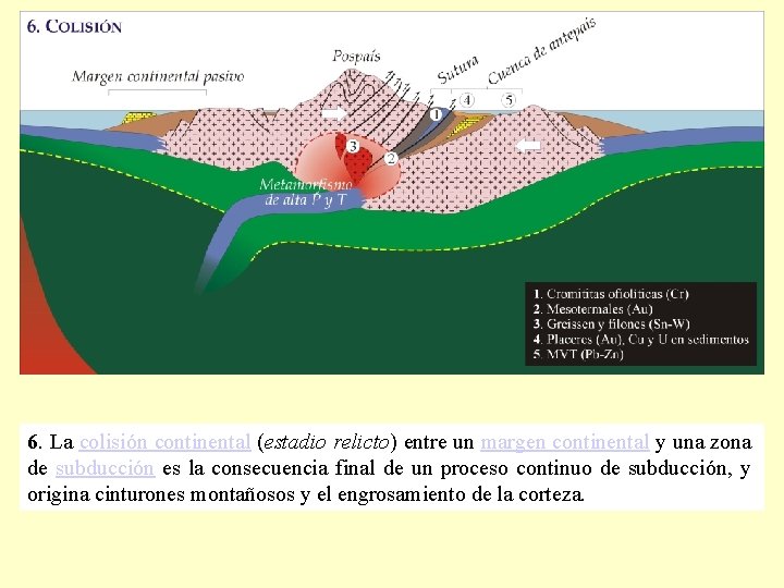 6. La colisión continental (estadio relicto) entre un margen continental y una zona de