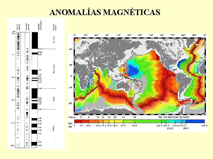 ANOMALÍAS MAGNÉTICAS 