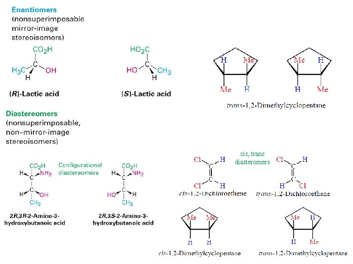 cis, trans diasteromers 