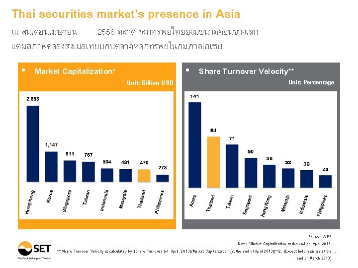 Thai securities market’s presence in Asia ณ สนเดอนเมษายน 2556 ตลาดหลกทรพยไทยยงมขนาดคอนขางเลก แตมสภาพคลองสงเมอเทยบกบตลาดหลกทรพยในภมภาคเอเชย • Market Capitalization*