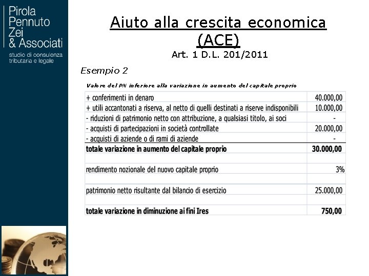 Aiuto alla crescita economica (ACE) Art. 1 D. L. 201/2011 Esempio 2 Valore del