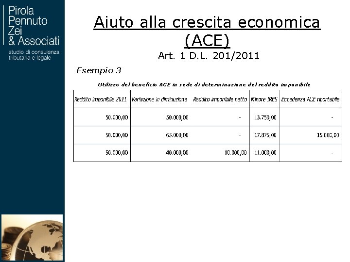 Aiuto alla crescita economica (ACE) Art. 1 D. L. 201/2011 Esempio 3 Utilizzo del