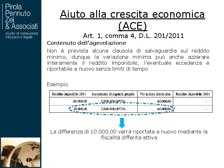 Aiuto alla crescita economica (ACE) Art. 1, comma 4, D. L. 201/2011 Contenuto dell’agevolazione