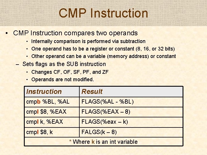 CMP Instruction • CMP Instruction compares two operands • Internally comparison is performed via