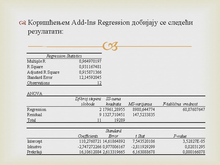  Коришћењем Add-Ins Regression добијају се следећи резулатати: Regression Statistics Multiple R 0, 964970197