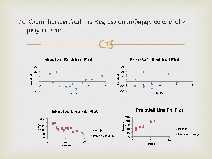  Коришћењем Add-Ins Regression добијају се следећи резулатати: Prekršaji Residual Plot 30 20 20