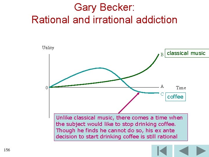 Gary Becker: Rational and irrational addiction Utility 0 B classical music A C Time
