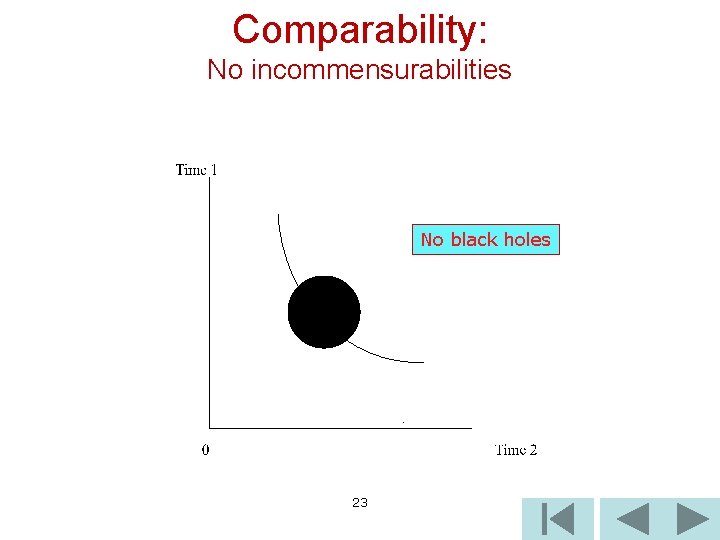 Comparability: No incommensurabilities No black holes 23 