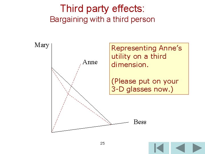 Third party effects: Bargaining with a third person Mary Representing Anne’s utility on a