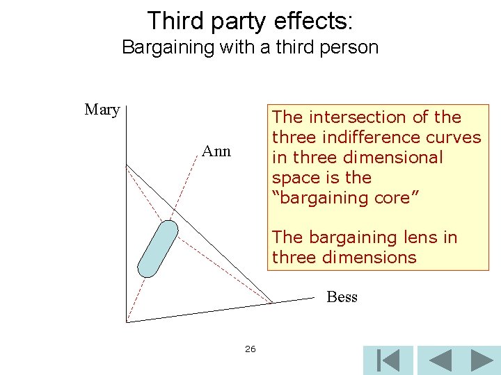 Third party effects: Bargaining with a third person Mary The intersection of the three