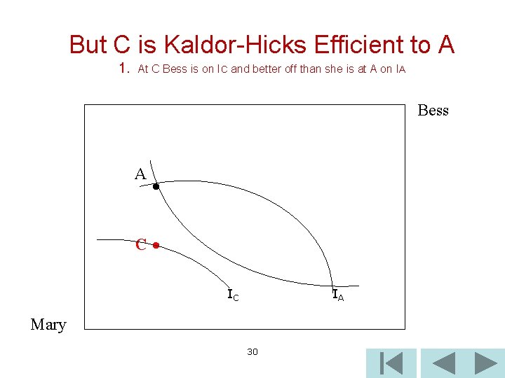 But C is Kaldor-Hicks Efficient to A 1. At C Bess is on IC