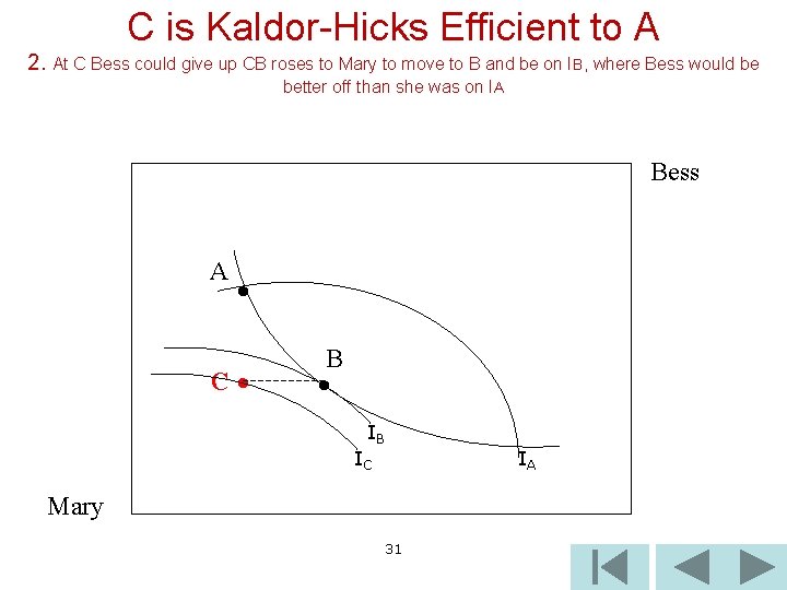 C is Kaldor-Hicks Efficient to A 2. At C Bess could give up CB
