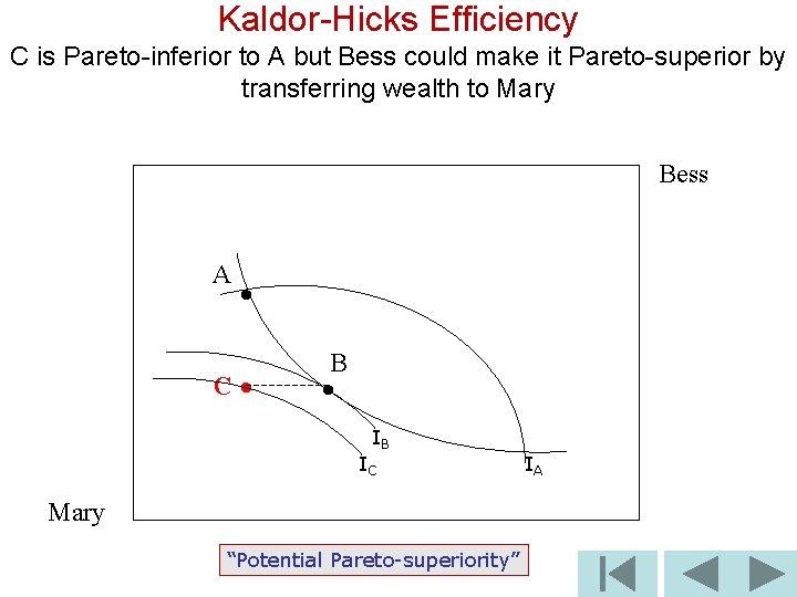 Kaldor-Hicks Efficiency C is Pareto-inferior to A but Bess could make it Pareto-superior by