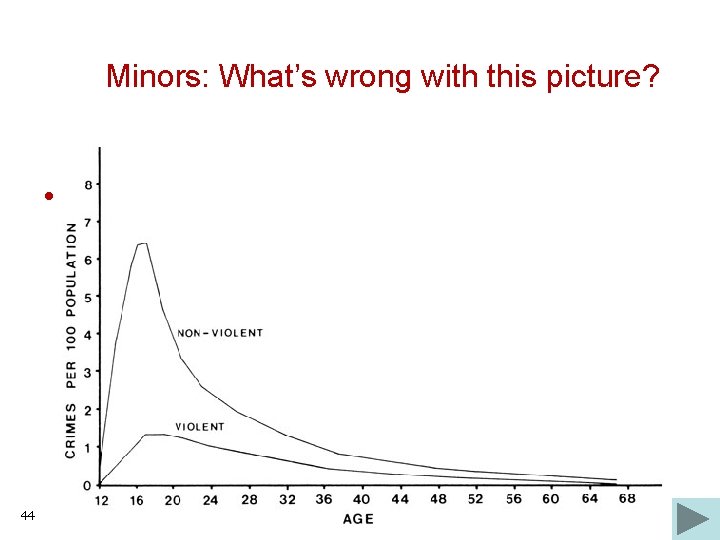 Minors: What’s wrong with this picture? • The standard cases – Minors – Mental