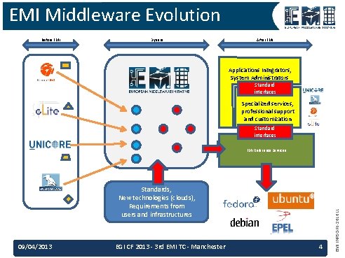 Beyond EMI A Roadmap to Open Collaboration Alberto