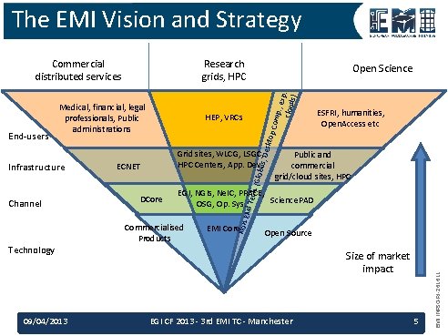 Beyond EMI A Roadmap to Open Collaboration Alberto