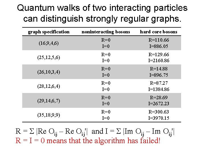 Quantum walks of two interacting particles can distinguish strongly regular graphs. graph specification noninteracting