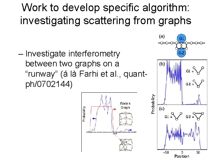 Work to develop specific algorithm: investigating scattering from graphs – Investigate interferometry between two