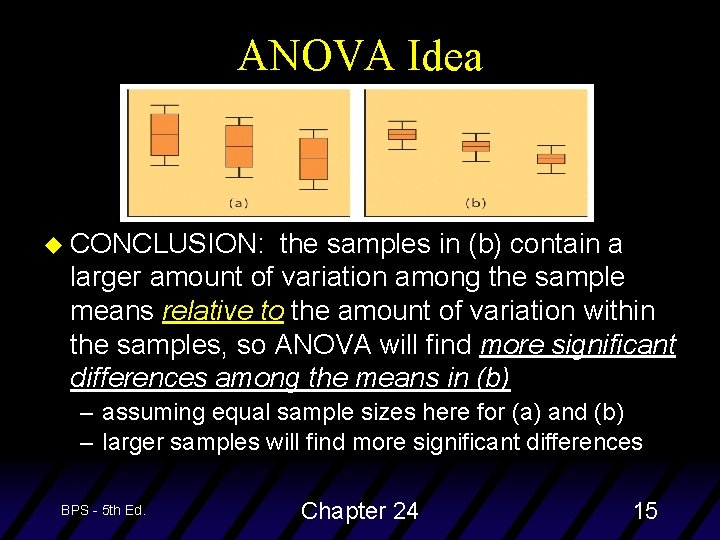 ANOVA Idea u CONCLUSION: the samples in (b) contain a larger amount of variation