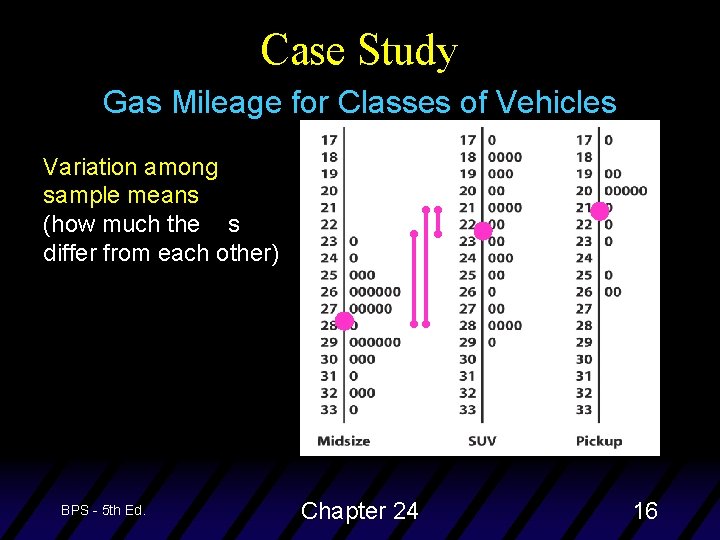 Case Study Gas Mileage for Classes of Vehicles Variation among sample means (how much