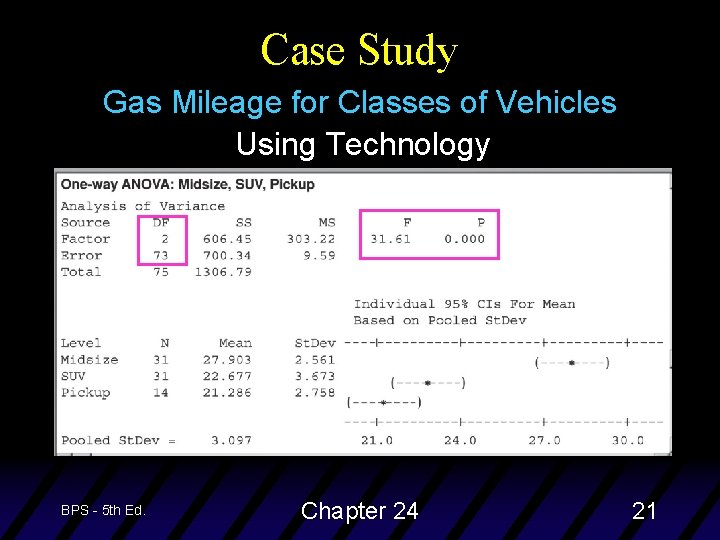 Case Study Gas Mileage for Classes of Vehicles Using Technology BPS - 5 th