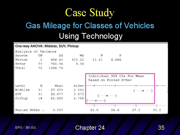 Case Study Gas Mileage for Classes of Vehicles Using Technology BPS - 5 th