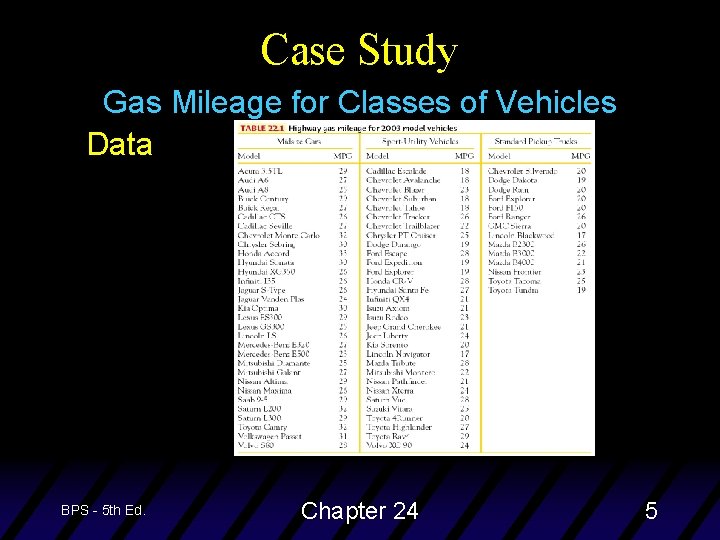 Case Study Gas Mileage for Classes of Vehicles Data BPS - 5 th Ed.