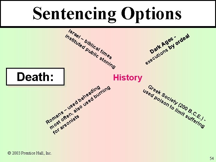 Sentencing Options Isr ins ael tit – b ut ib ed lic pu al