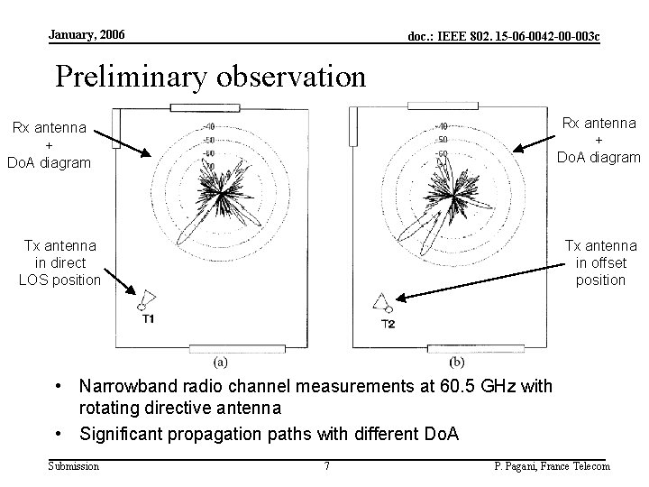 January, 2006 doc. : IEEE 802. 15 -06 -0042 -00 -003 c Preliminary observation