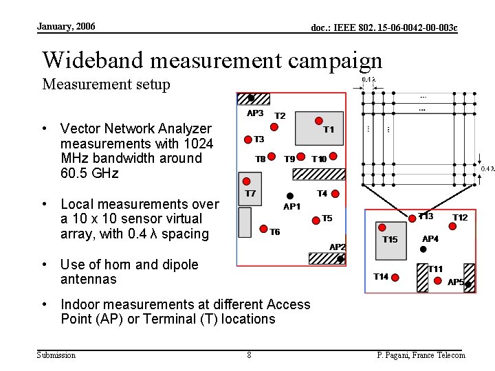January, 2006 doc. : IEEE 802. 15 -06 -0042 -00 -003 c Wideband measurement
