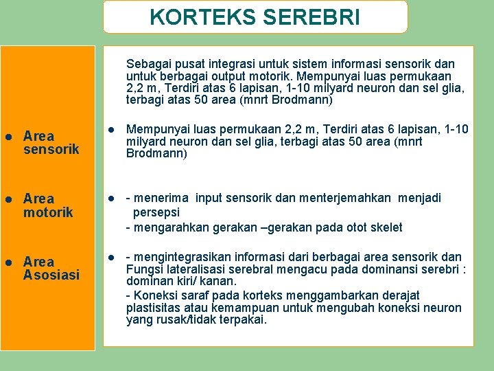 KORTEKS SEREBRI Sebagai pusat integrasi untuk sistem informasi sensorik dan untuk berbagai output motorik.