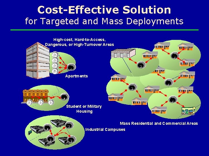 Cost-Effective Solution for Targeted and Mass Deployments High-cost, Hard-to-Access, Dangerous, or High-Turnover Areas Apartments