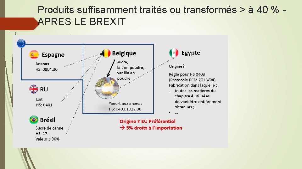 Produits suffisamment traités ou transformés > à 40 % APRES LE BREXIT 