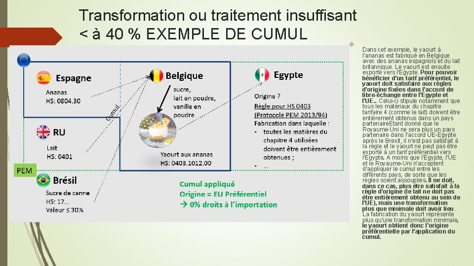 Transformation ou traitement insuffisant < à 40 % EXEMPLE DE CUMUL Dans cet exemple,