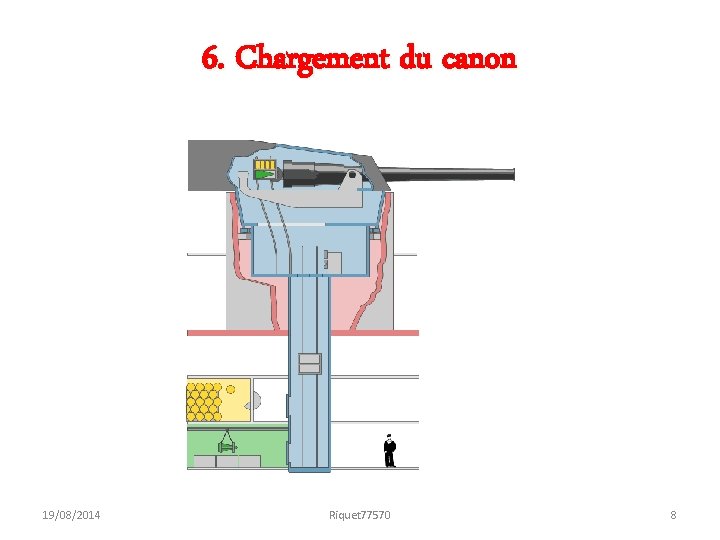 6. Chargement du canon 19/08/2014 Riquet 77570 8 