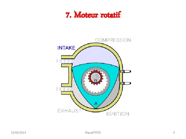 7. Moteur rotatif 19/08/2014 Riquet 77570 9 