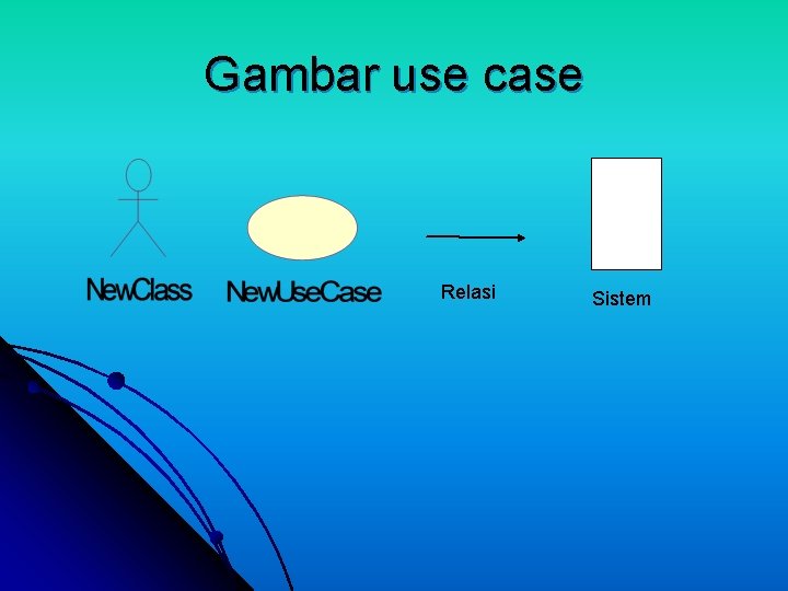 Gambar use case Relasi Sistem 