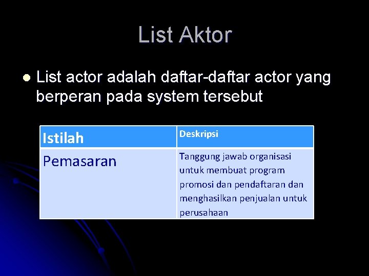 List Aktor l List actor adalah daftar-daftar actor yang berperan pada system tersebut Istilah