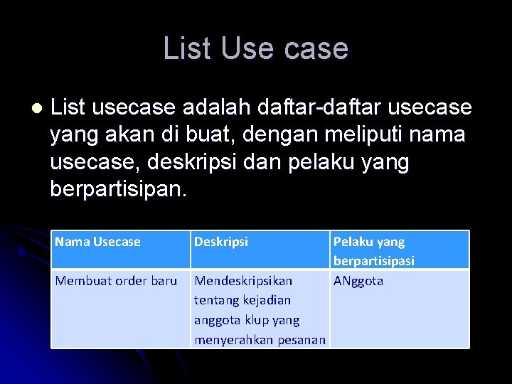 List Use case l List usecase adalah daftar-daftar usecase yang akan di buat, dengan