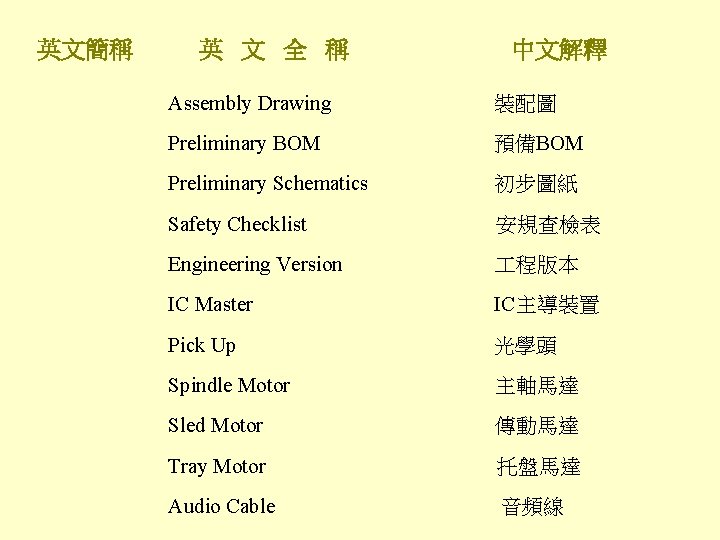 英文簡稱 英 文 全 稱 中文解釋 Assembly Drawing 裝配圖 Preliminary BOM 預備BOM Preliminary Schematics