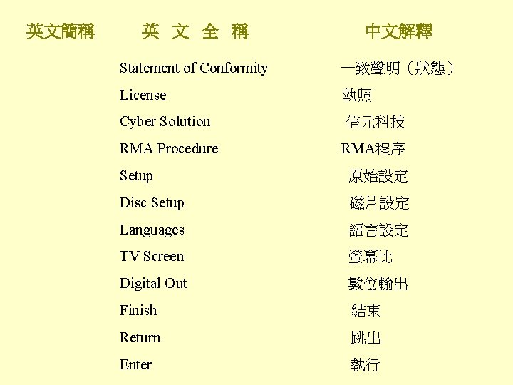 英文簡稱 英 文 全 稱 中文解釋 Statement of Conformity 一致聲明（狀態） License 執照 Cyber Solution