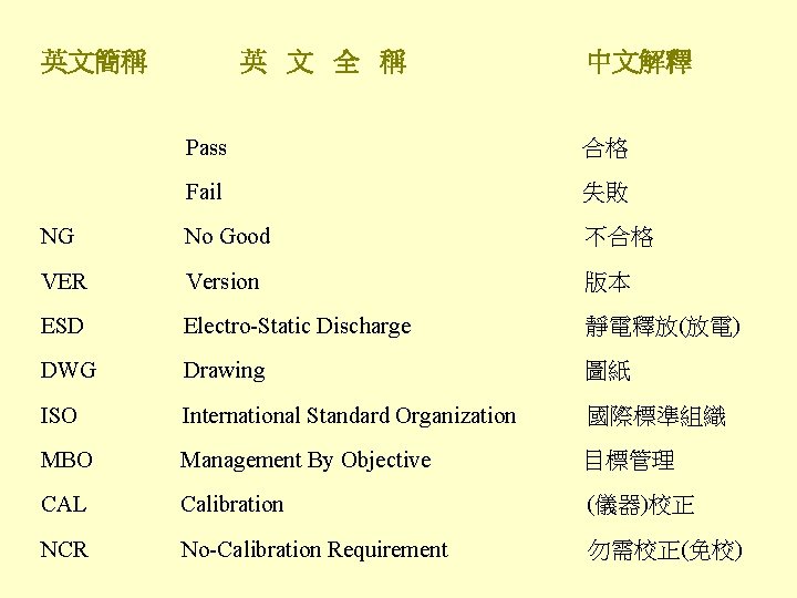 英文簡稱 英 文 全 稱 中文解釋 Pass 合格 Fail 失敗 NG No Good 不合格